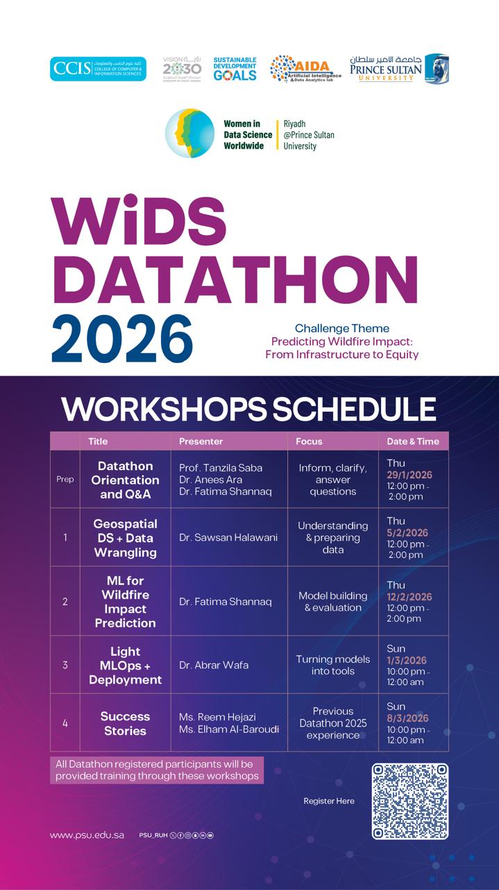 WiDS Datathon 2025
