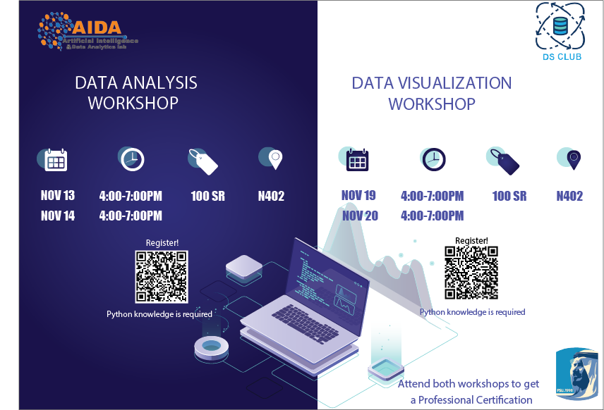 Data Visualization with Python